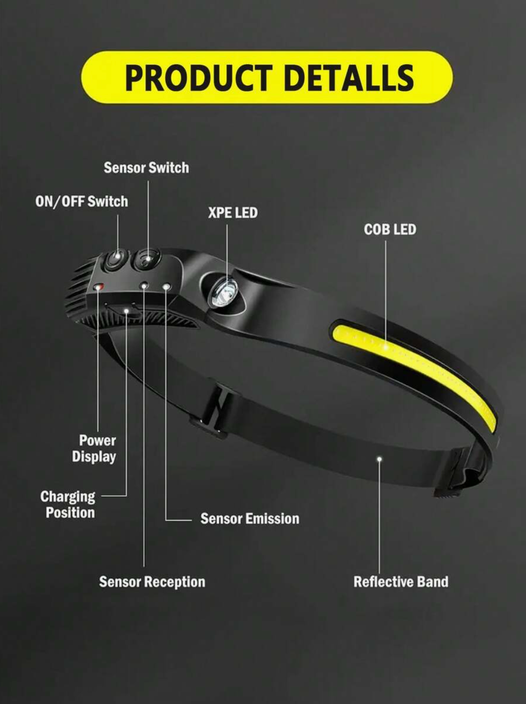 Rechargeable LED Headlamp – 5-LED Waterproof Headlight with 4 Lighting Modes