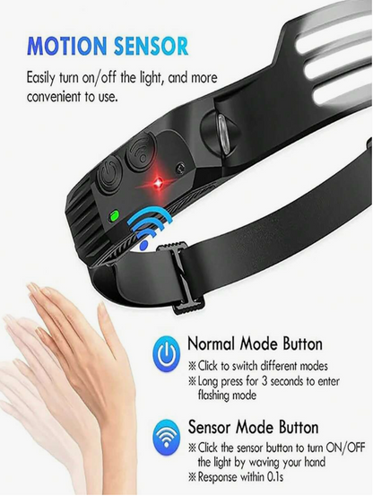 Rechargeable LED Headlamp – 5-LED Waterproof Headlight with 4 Lighting Modes