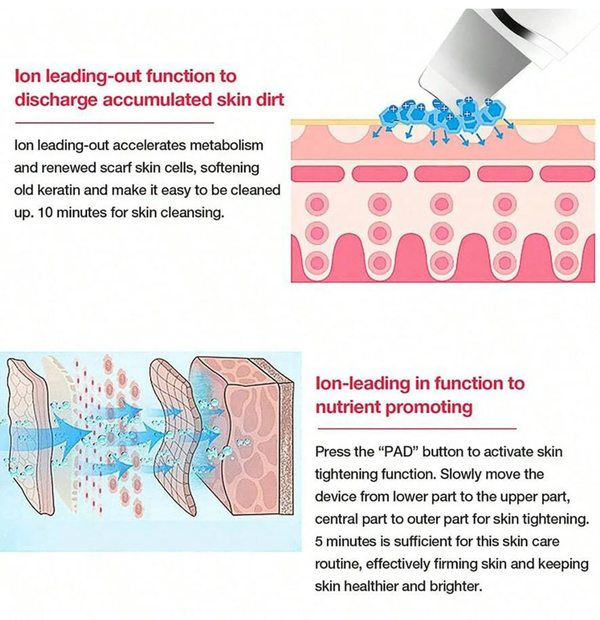 Ultrasonic Facial Cleansing & Skin Scrubber